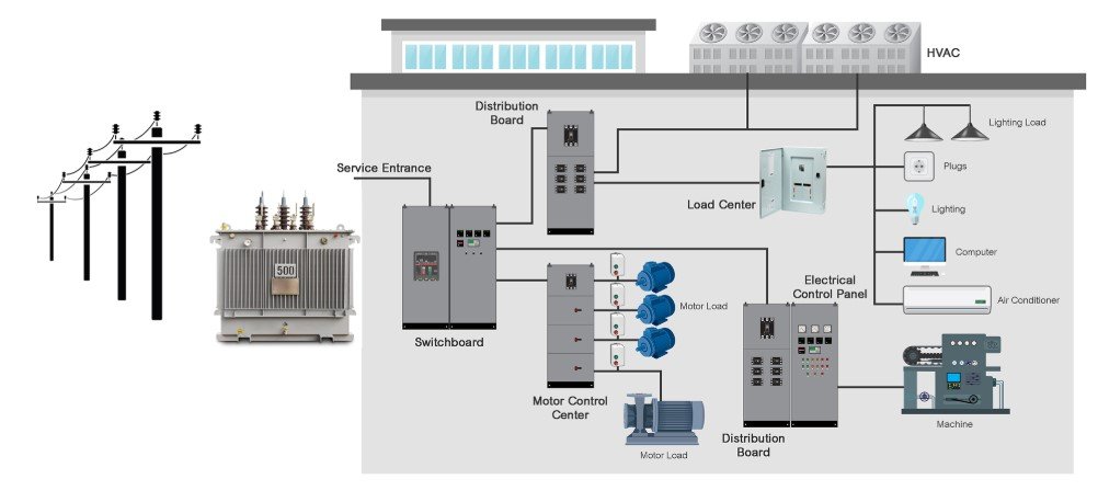 haneisistem - apa itu mep dalam konstruksi - skema sistem elektrikal