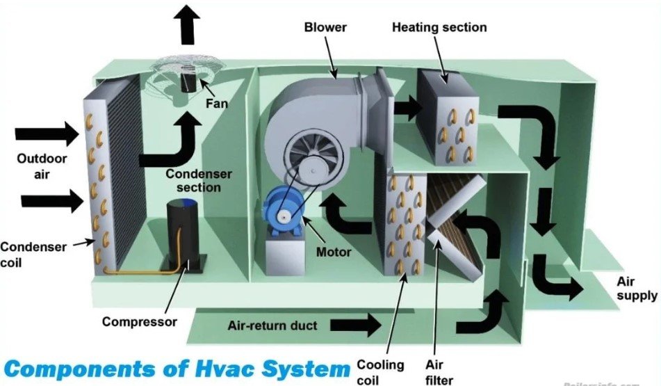 haneisistem - apa itu mep dalam konstruksi - skema sistem hvac